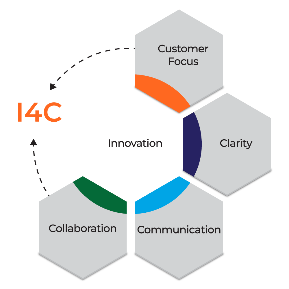 IC4